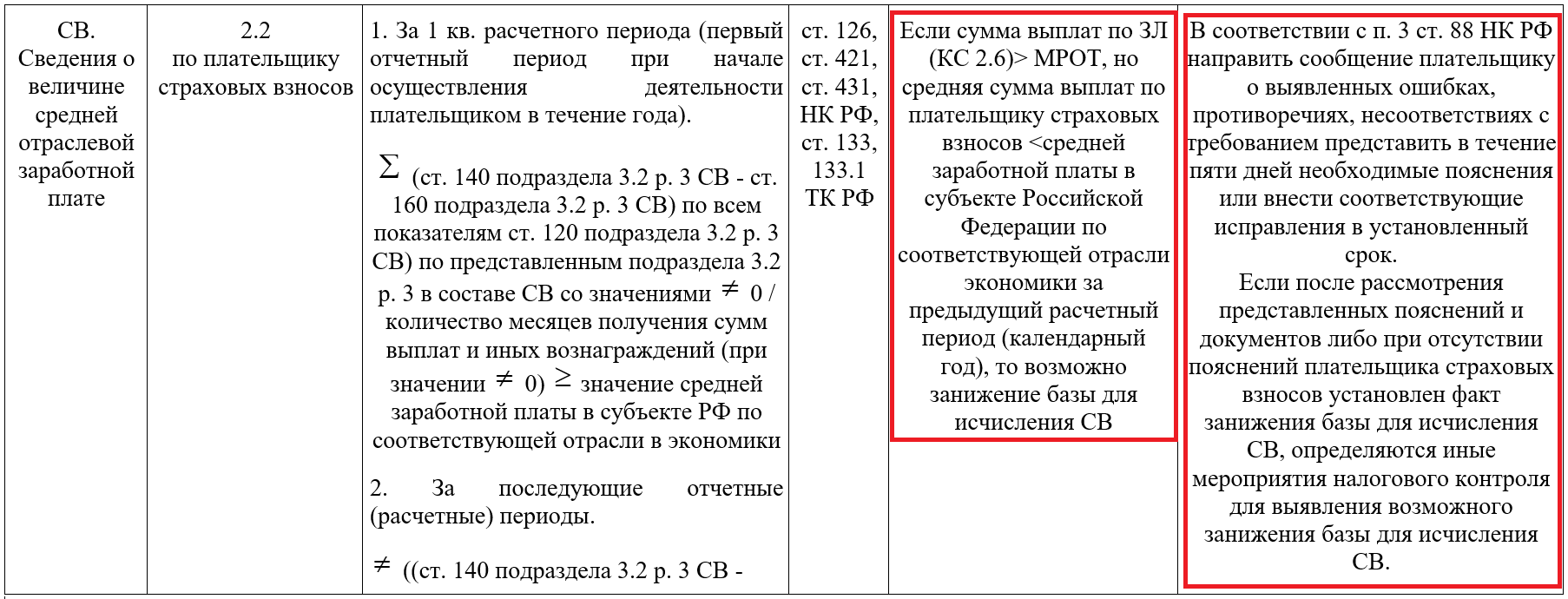 Контрольные соотношения РСВ: зарплата ниже среднеотраслевой