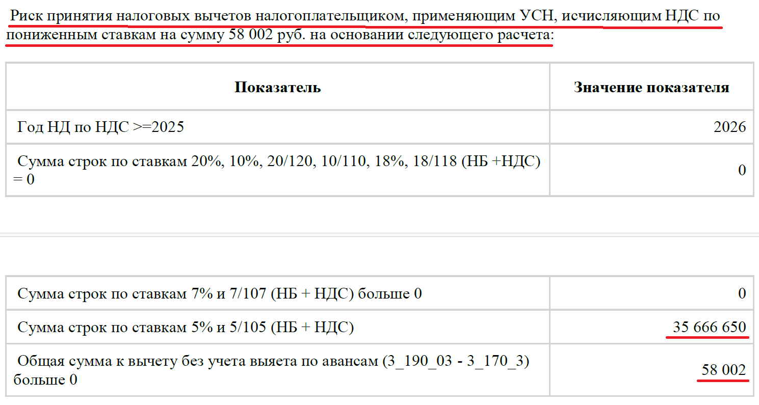 Требование о представлении пояснений: вычеты по НДС упрощенцу, расчёт 58 002 руб.